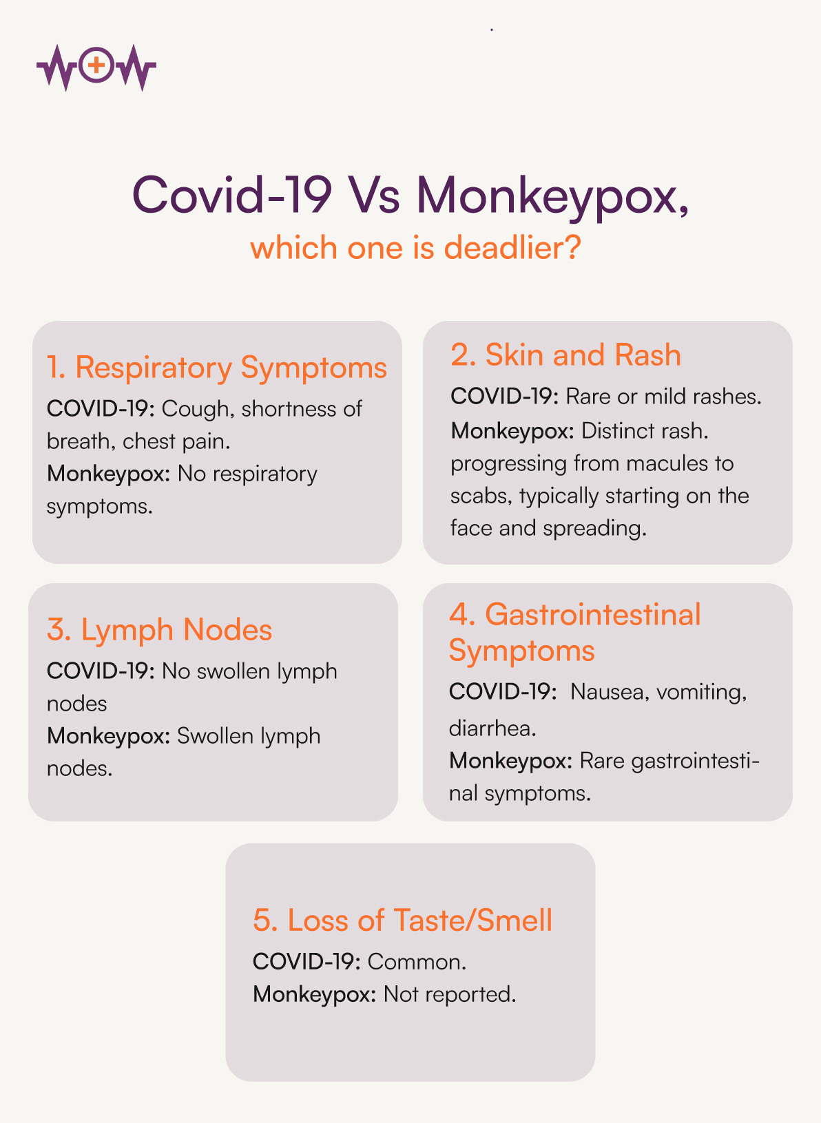 Mpox vs. Covid-19: Which is Deadlier?